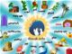 Stories for kids